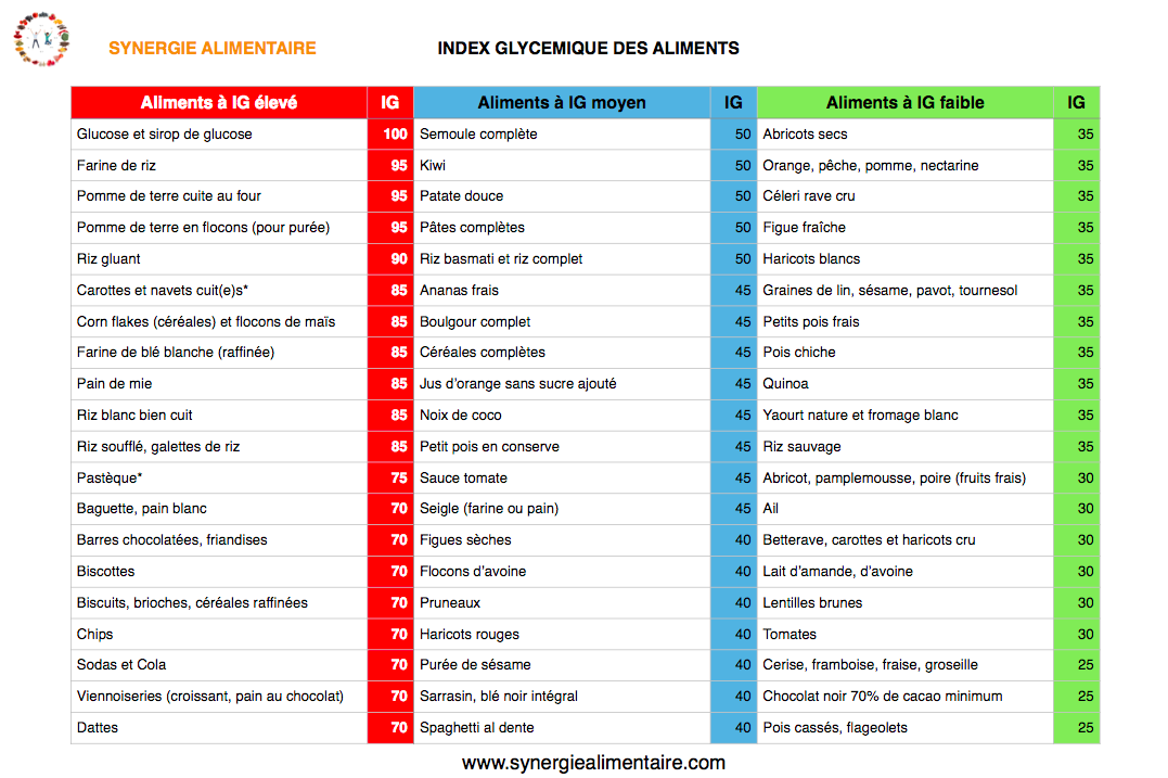 Médias gratuits - SYNERGIE ALIMENTAIRE - Nutrition et Santé