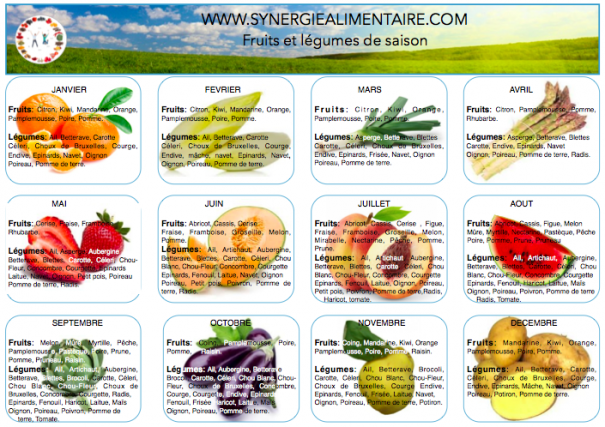 Fruits et légumes de saison: 6 bonnes raisons d'en manger