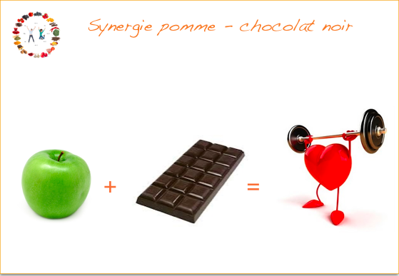 combinaison pomme-chocolat