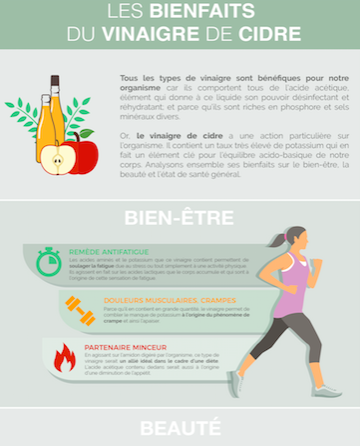 Infographie-vinaigre-de-cidre