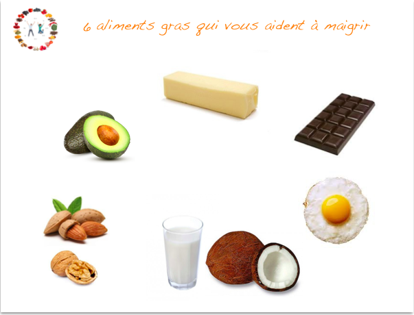 6 aliments gras qui font maigrir - synergie alimentaire