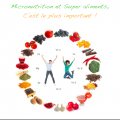 micronutrition et super aliments - synergie alimentaire