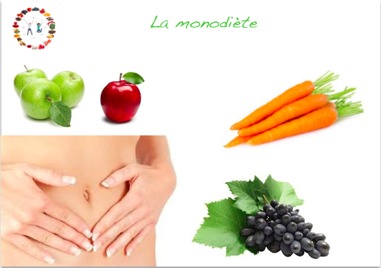 monodiète - synergie alimentaire