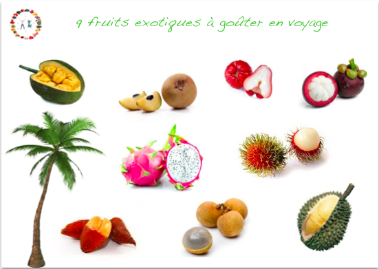 9 fruits exotiques - synergies alimentaire