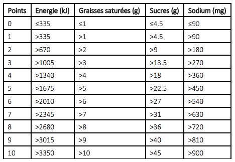 tableau-Nutri-Score