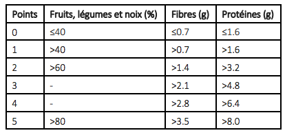 tableau-Nutri-Score