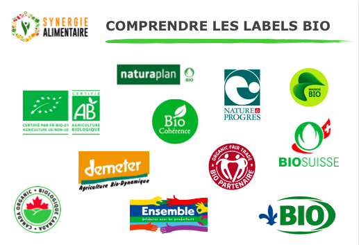 Labels bio : les différences pour mieux consommer